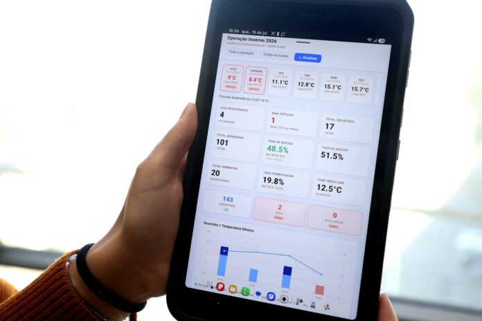 Assistência Social de Santo André digitaliza monitoramento de ações da Operação Inverno - foto 3